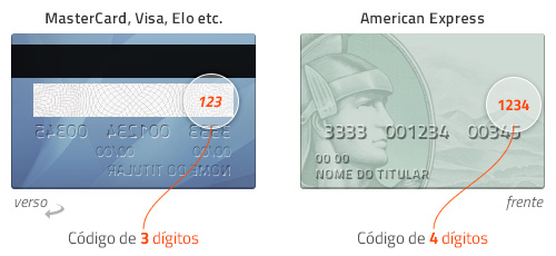 Referência Visual do Número de Verificação do Cartão